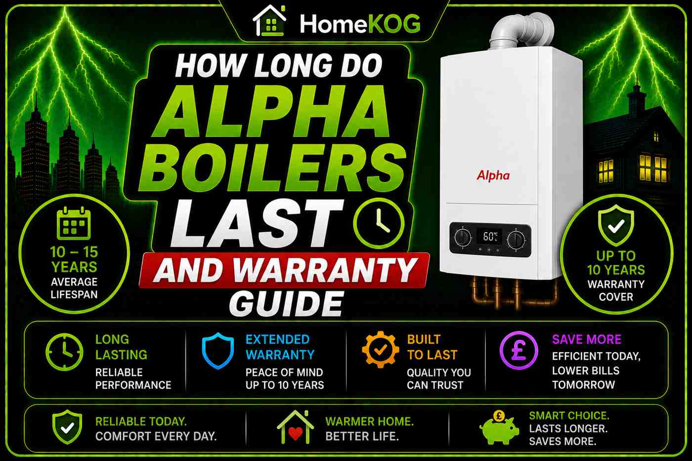 How Long do Alpha Boilers Last and Warranty Guide