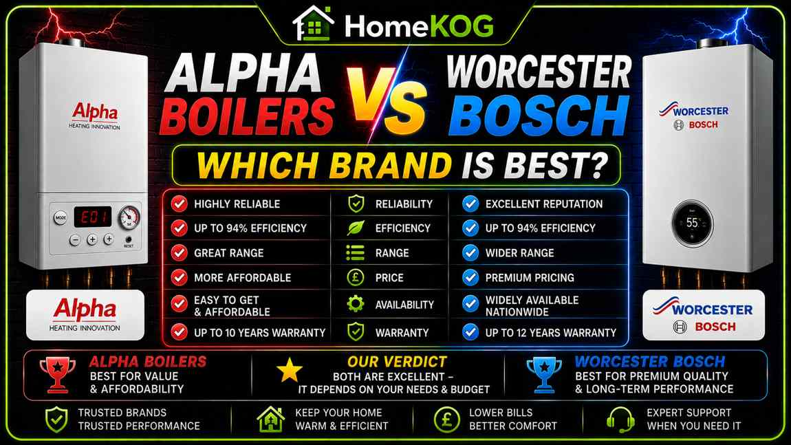 Alpha Boilers vs Worcester Bosch - Which brand is best?