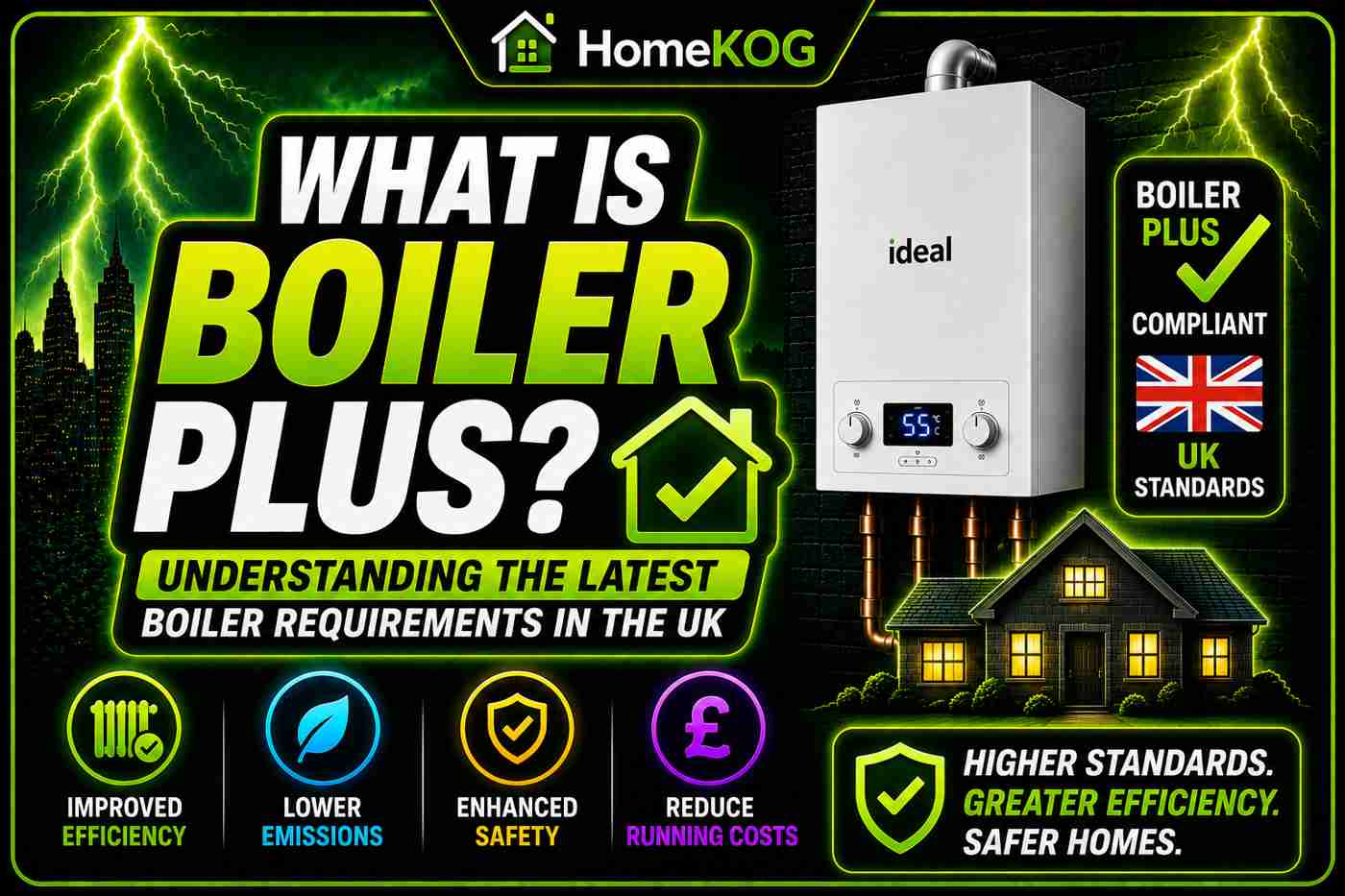 What is Boiler Plus? Understanding the latest boiler requirements in the UK