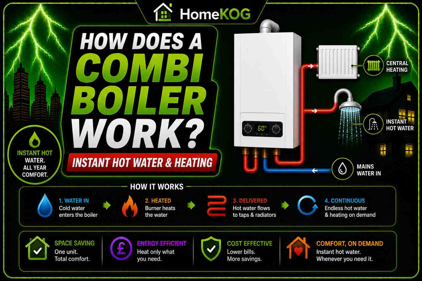 How Does A Combi Boiler Work for Instant Hot Water & Heating?