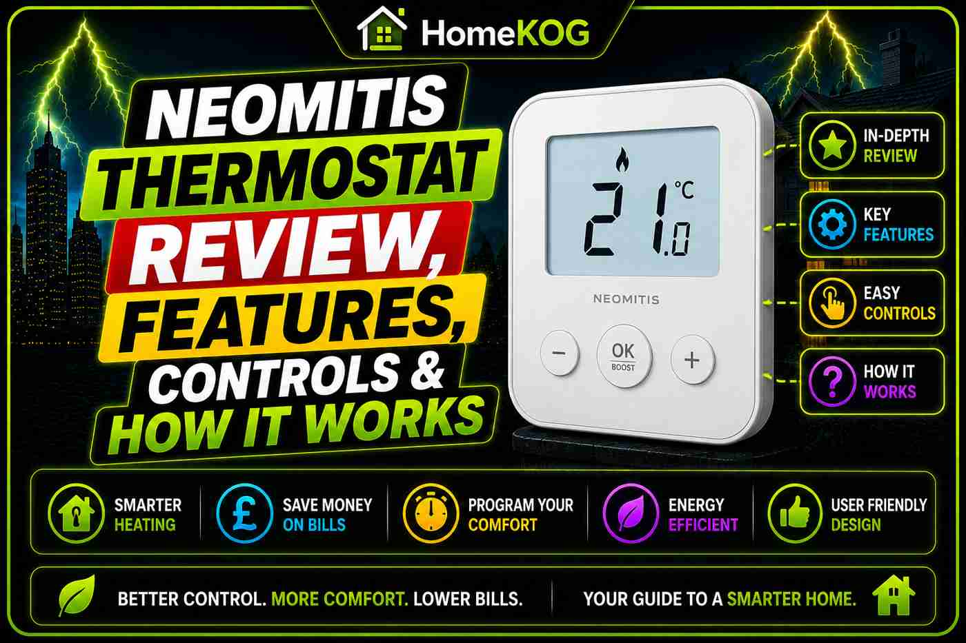 Neomitis Thermostat Review, Features, Controls & How It Works
