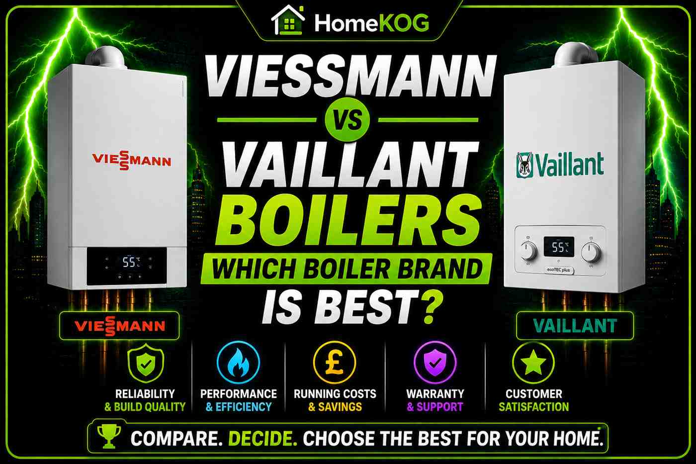 Viessmann vs Vaillant Boilers – Which boiler brand is best?